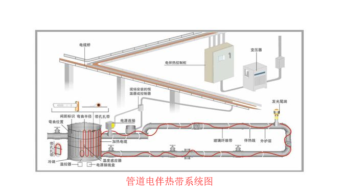 管道茄子视频色色APP係統