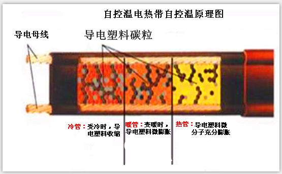 自控溫茄子视频成人免费观看原理