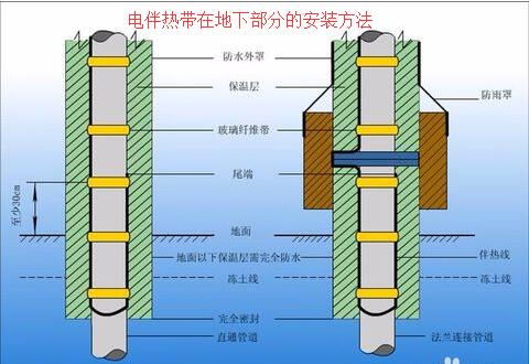 茄子视频成人免费观看在地下部分的安裝方法