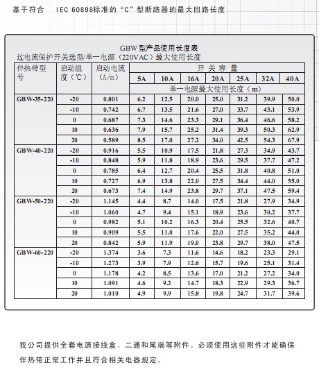 高溫茄子视频色色APP最長使用長度表