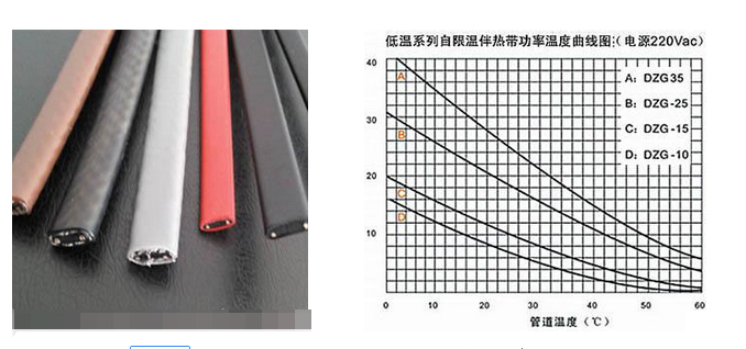 加熱帶正溫度係數圖